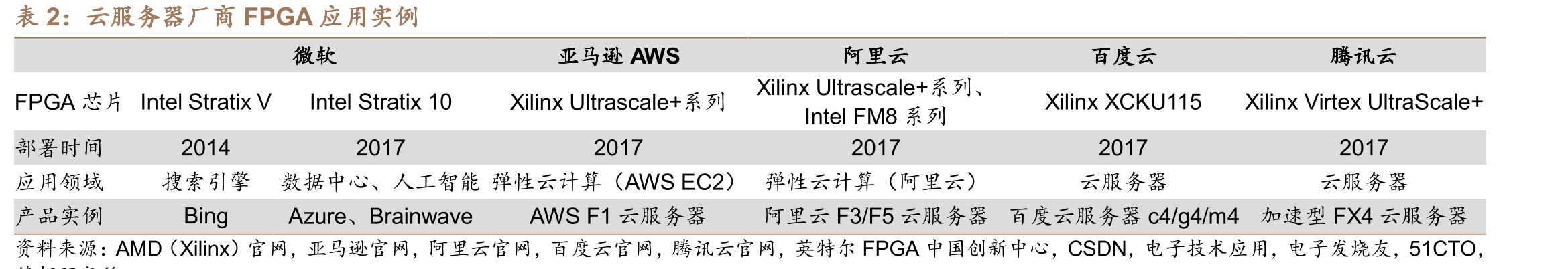 FPGA软件工具研发投入占比较大_第5页