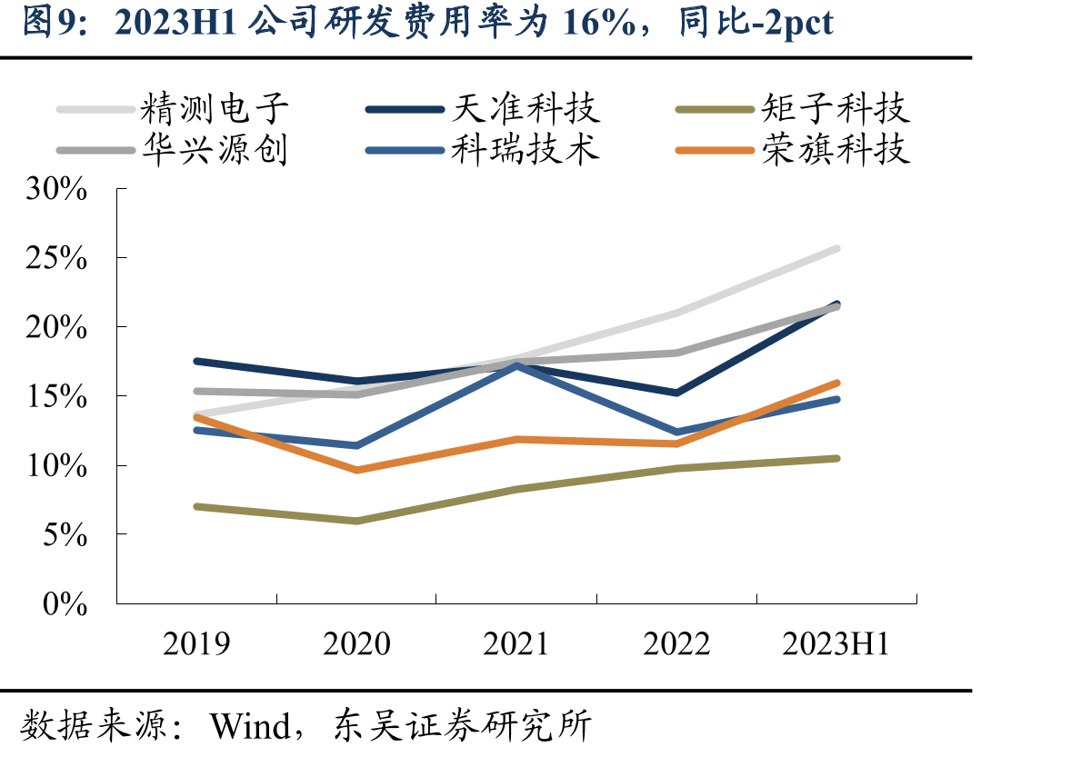 2020年我国涂布模头市场由日本松下和三菱主导_第3页
