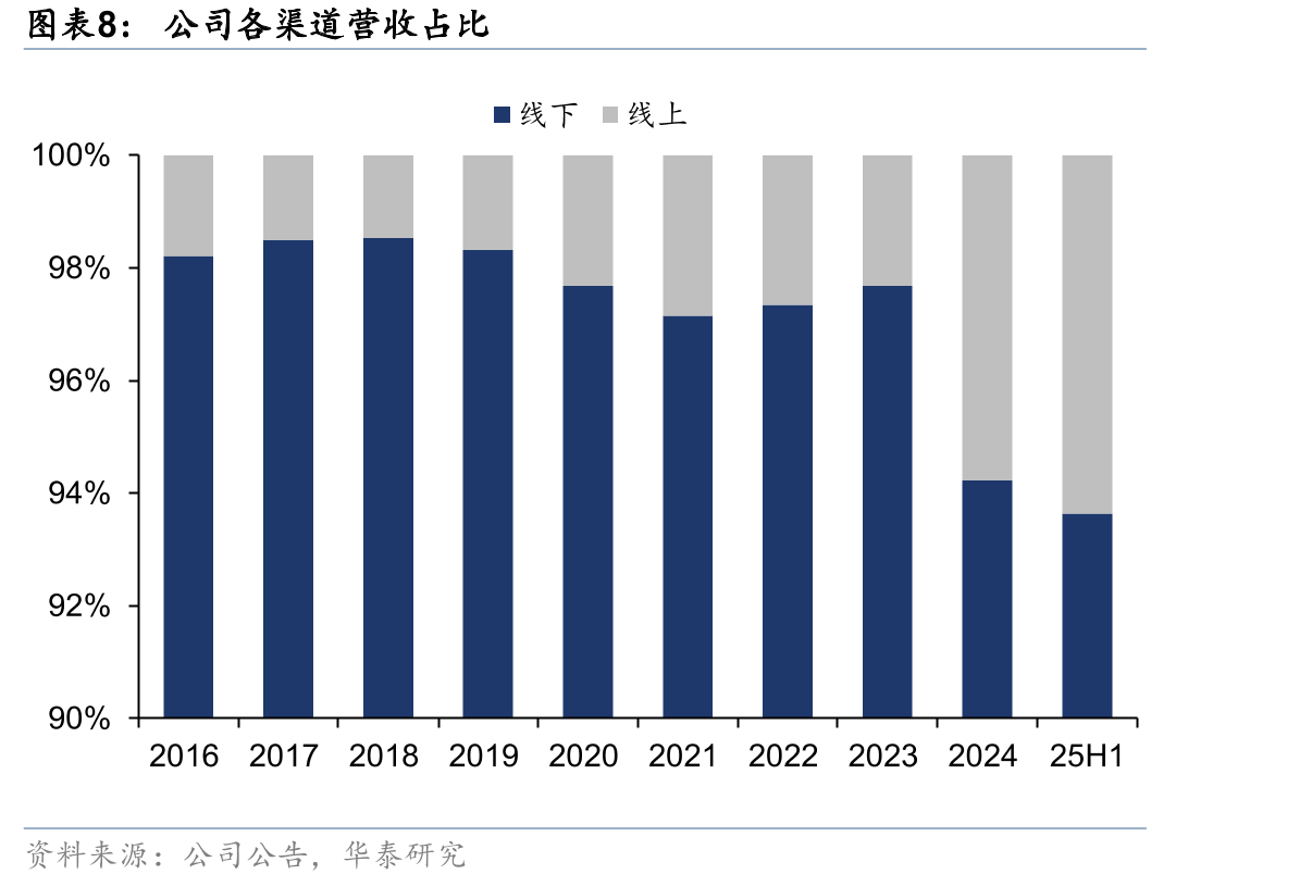 全球零食市场中不同地区健康零食市场渗透率_第3页
