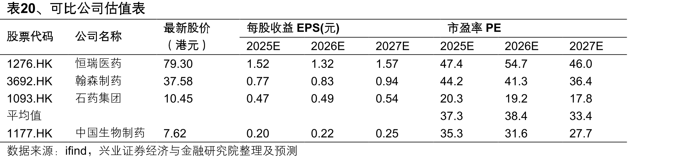 图26、2025CSCO驱动基因阳性NSCLC指南疗法_第5页