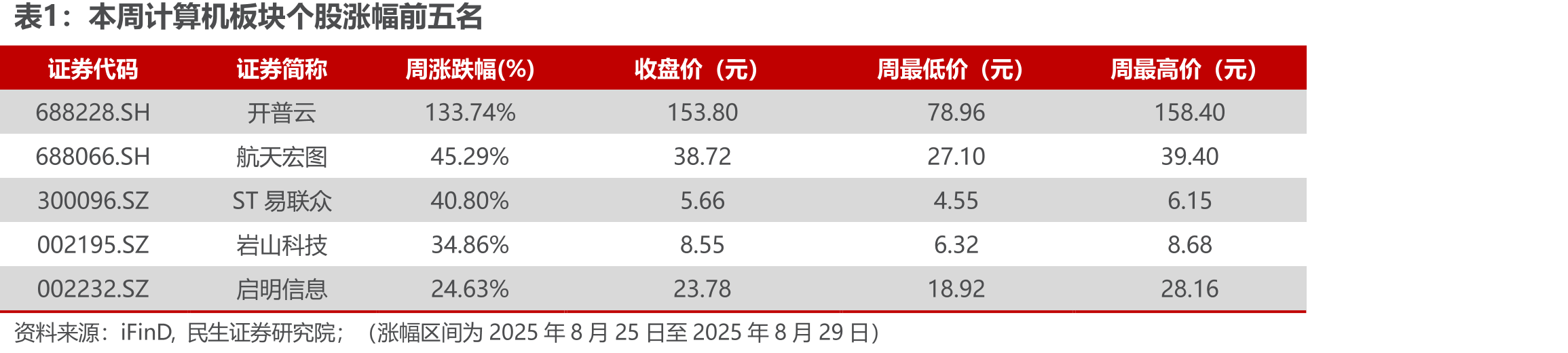 Snowflake预计全球AIInfra（不考虑硬件）的潜在市场规模情况_第4页