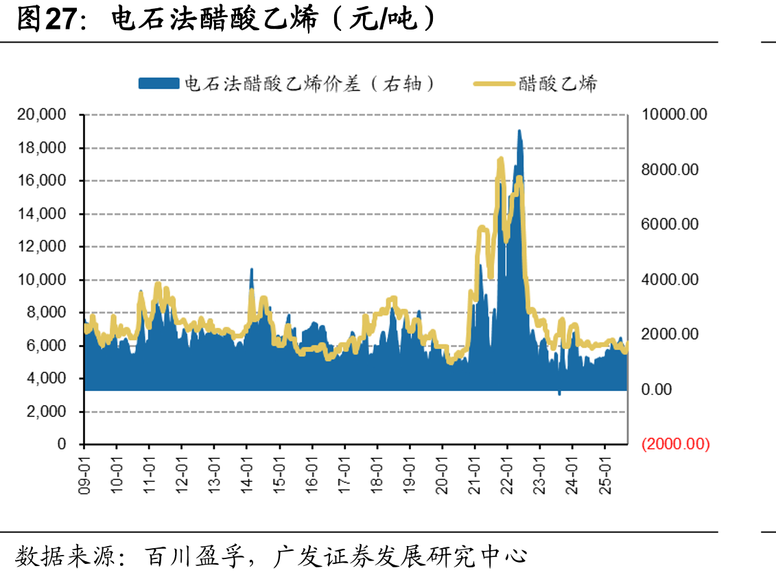 硫酸亚铁（元/吨）_第5页