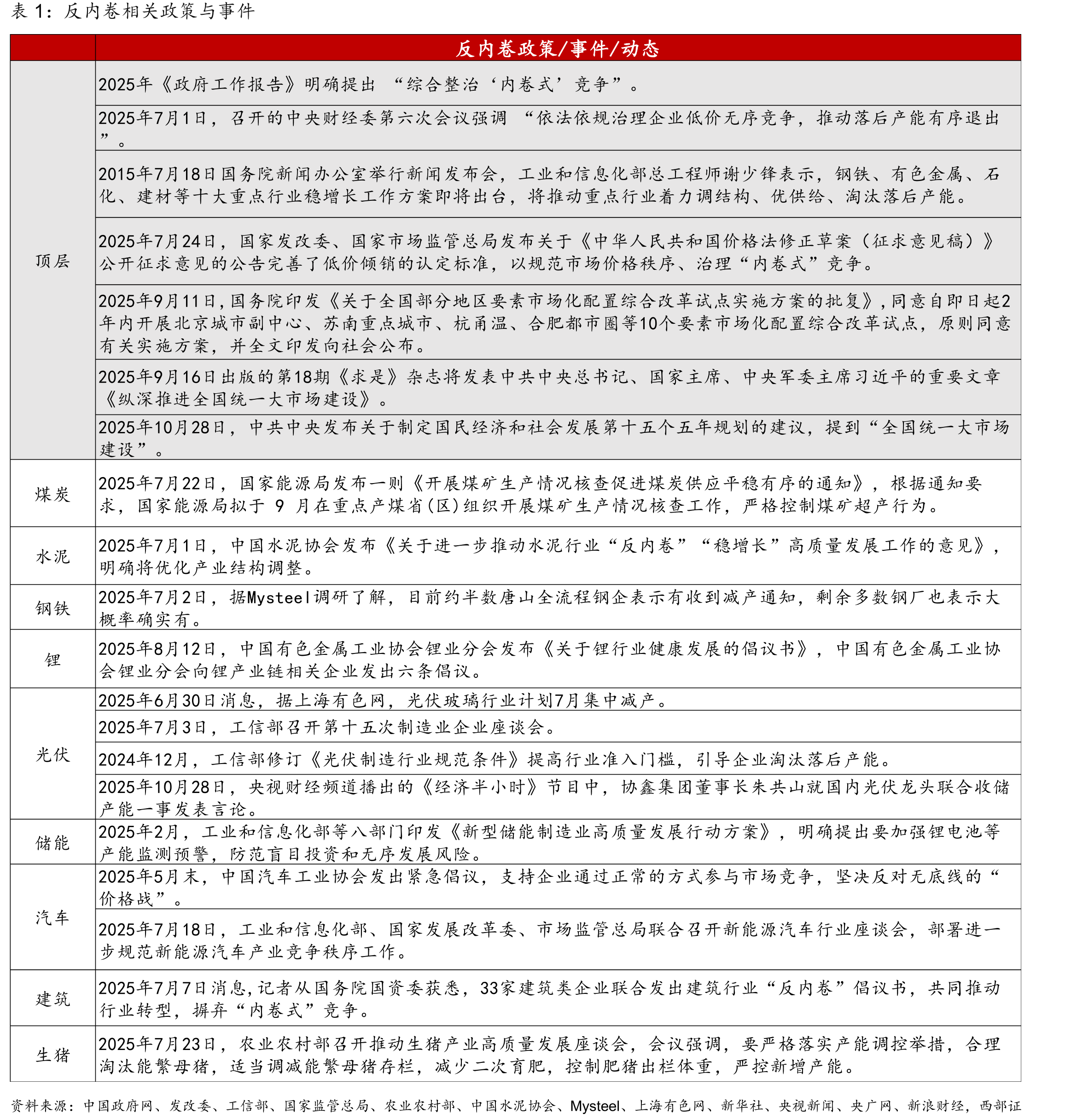 美股科技股资本开支与预测（百万美元）_第4页