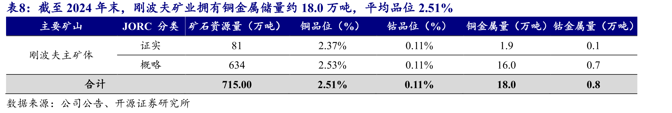 2024年卢阿拉巴冶炼生产硫酸30.7万吨_第3页