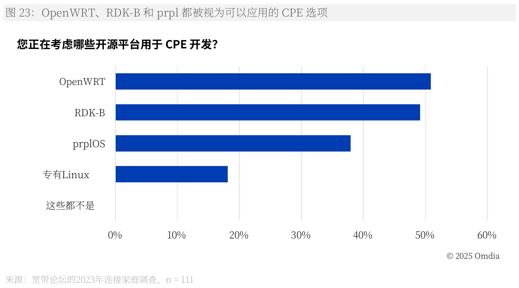 Broadband subscription vs. revenue growth, five-year CAGR, 2019-24_第4页