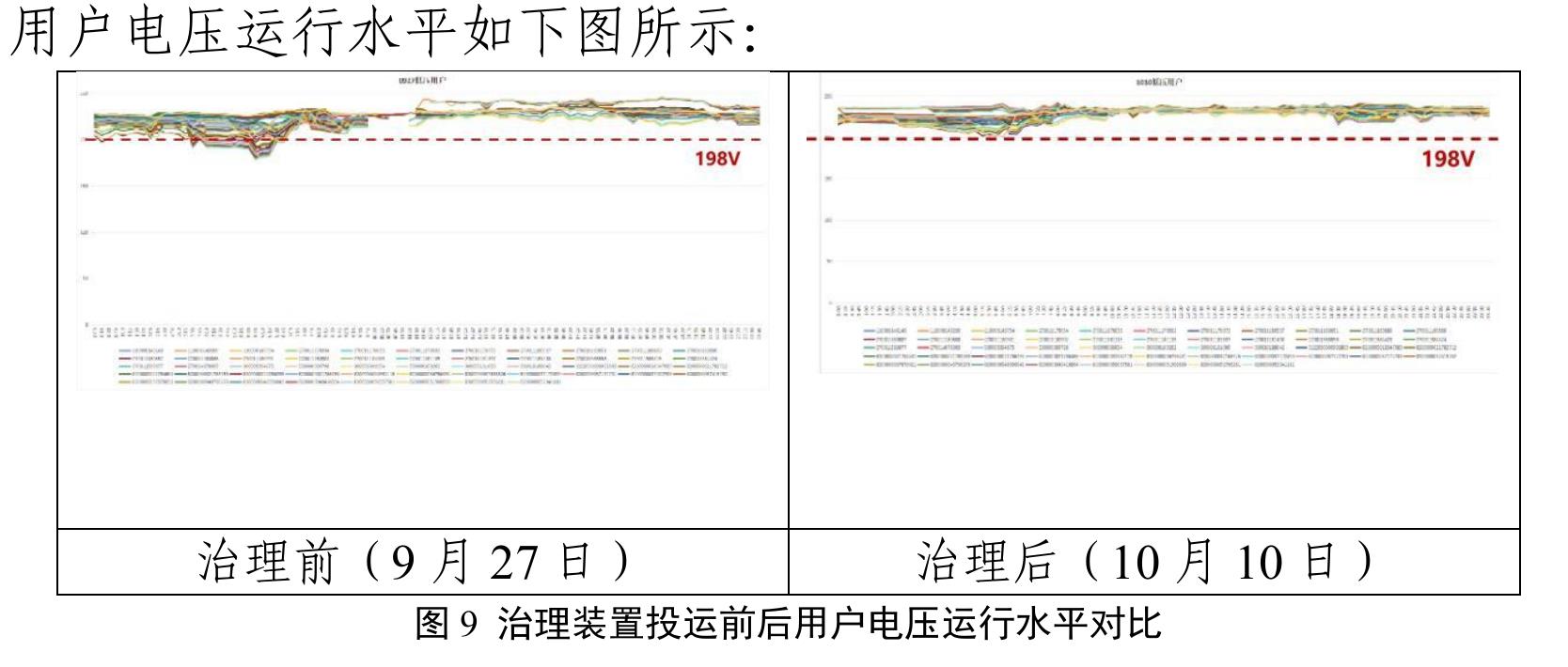 ?用 谢大华户名户号电表原列040503113513000100 温控首页我的桌酒现场调试趣机来集用广散据查面基本档案电能示值电表列表5130000012941114电压电线电流询线功率商线开始日期2023-12-20表码曲线最大需量电量负荷购电信息束日期2023-12-26 用电经学 全事科信息 施工时间 办事项Q童询业务说明_第2页