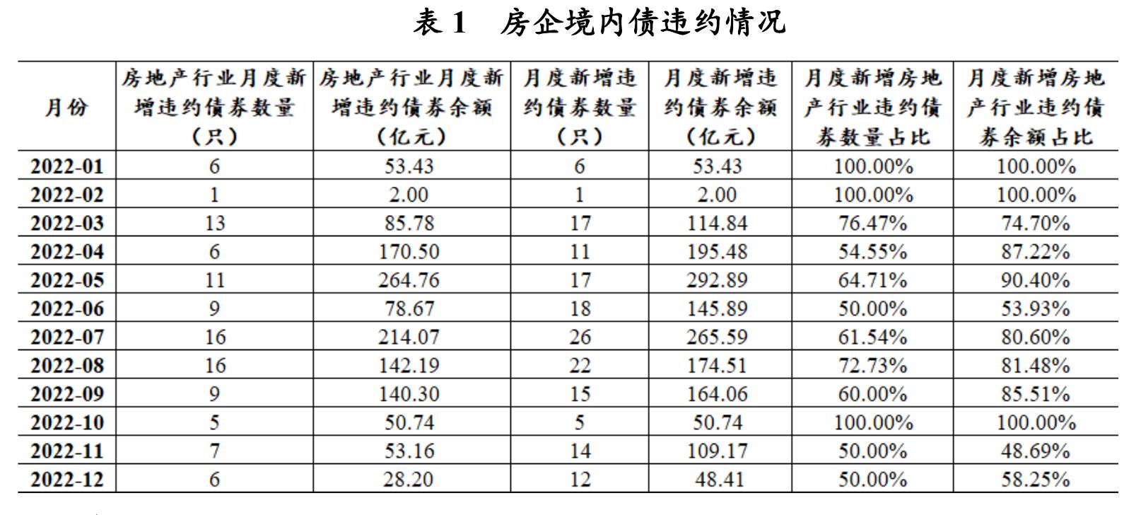 商品住宅销售情况（季度)_第3页