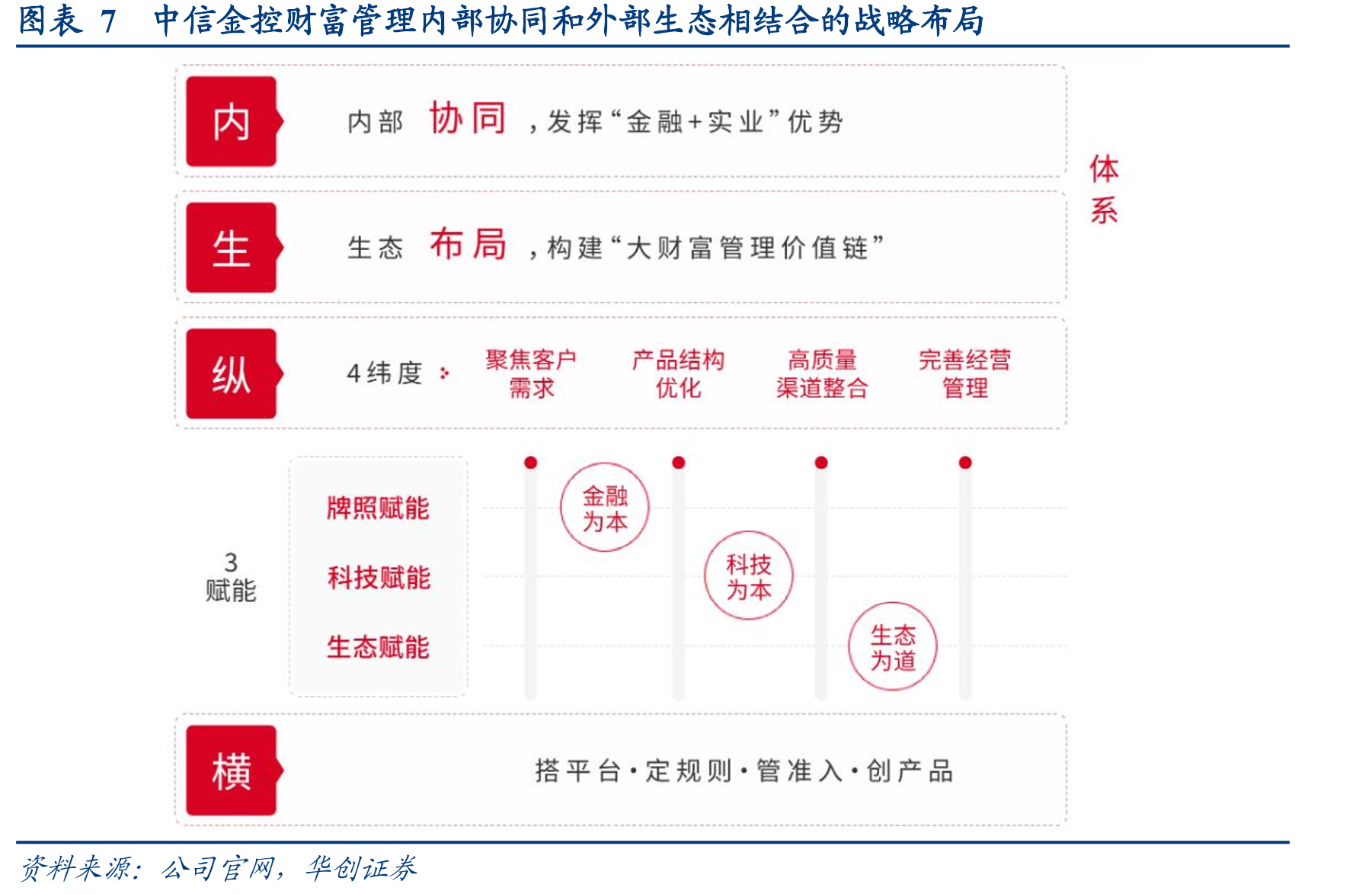 图表14主动压降票据，零售信贷走弱，规模增速放_第3页