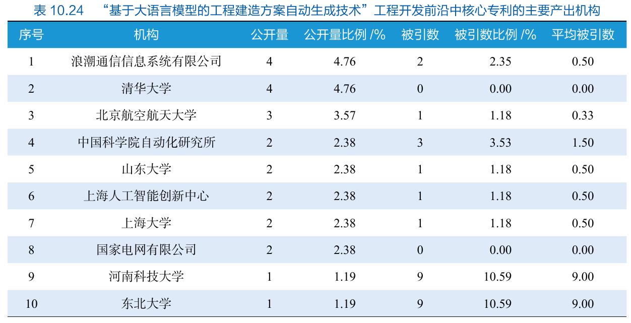 图7.7 “个性化医疗用智能纺织品 工程研究前沿主要国家间的合作网络_第5页