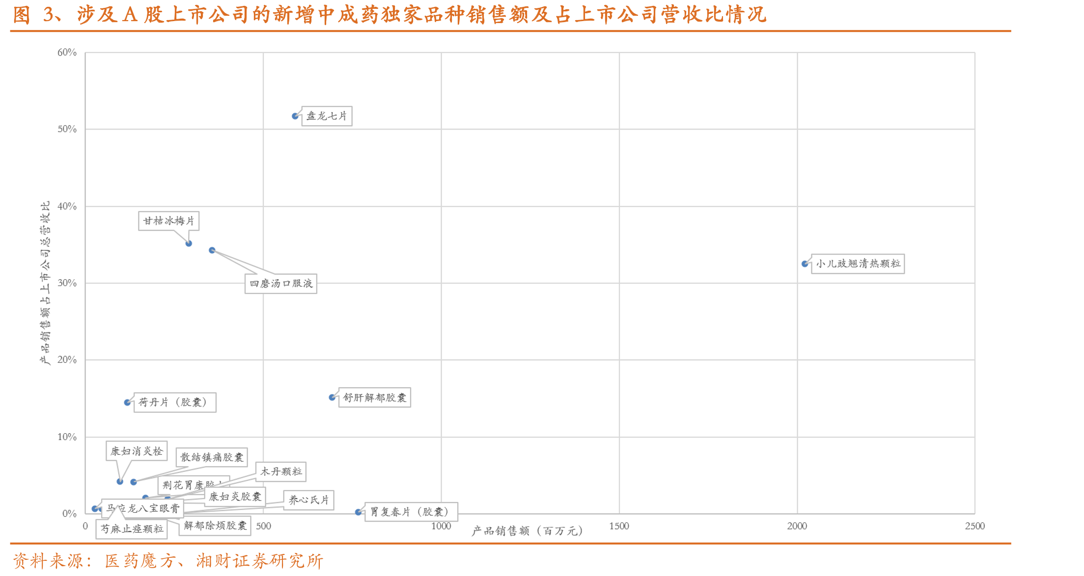 2026版基药目录共794种，中成药占比突破40%_第5页