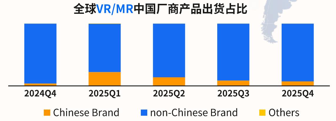 IDc智能眼镜（SmartEyewear）Tracker数据产品列表和对比_第5页