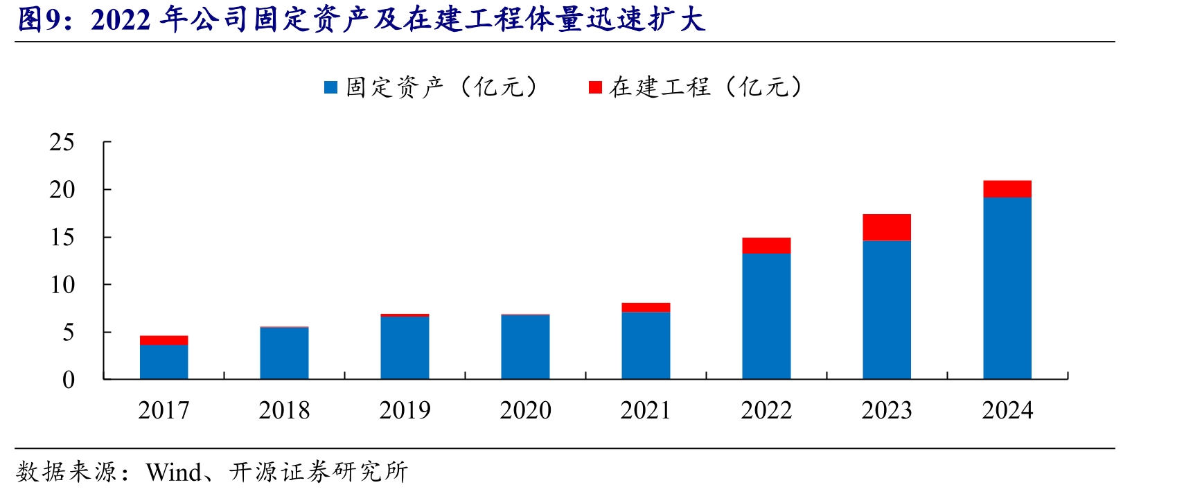 实际控制人为陶诚，控制权稳定（截至2025年一季报）_第5页
