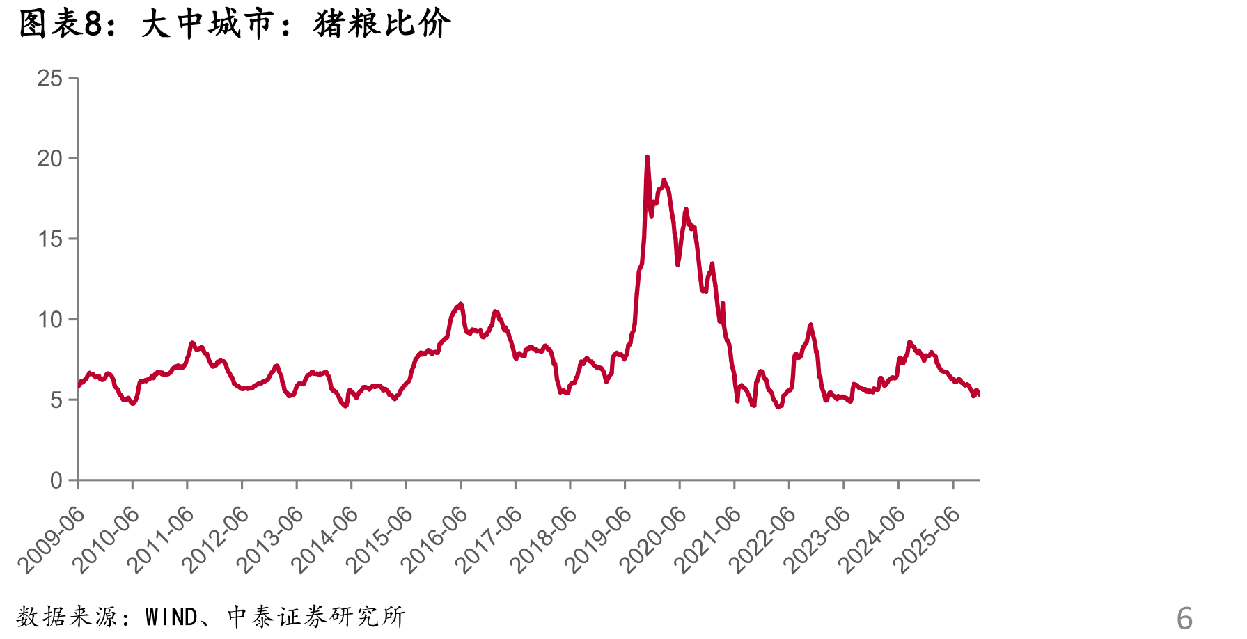 主要宠企2022-2025前3营收（亿元）_第5页