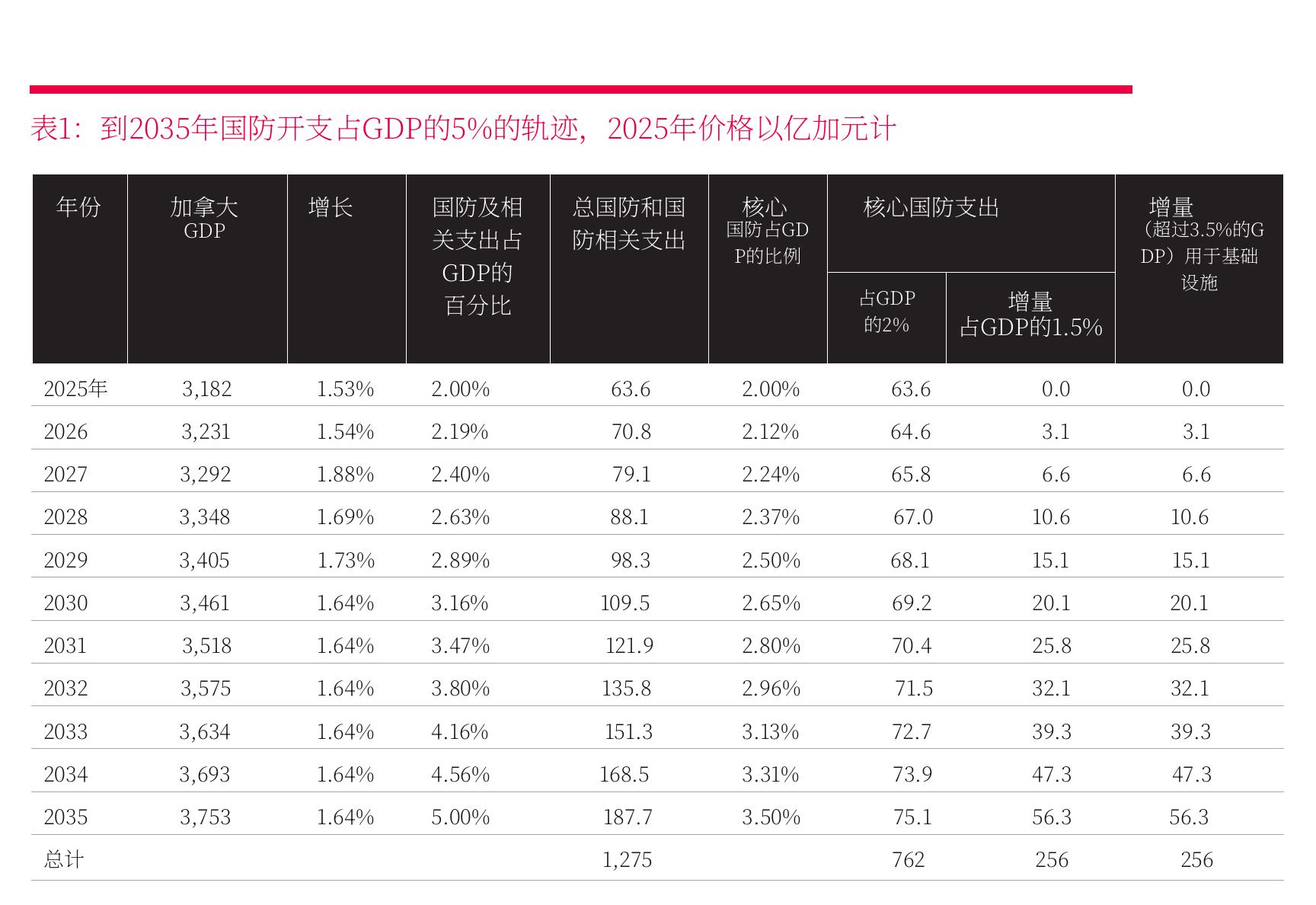 图2：Unicorn Counts, as of October 7, 2025_第5页