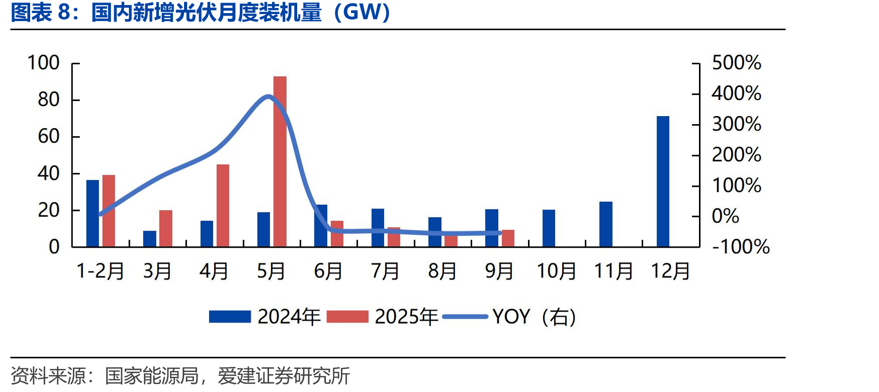 TOPCon双玻组件价格走势（元/片）_第3页