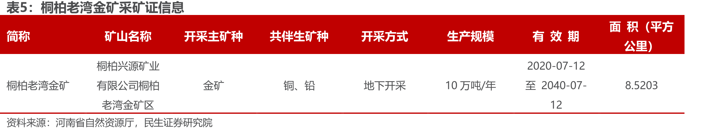 美国资产负债表规模公共卫生事件后大幅增长_第5页