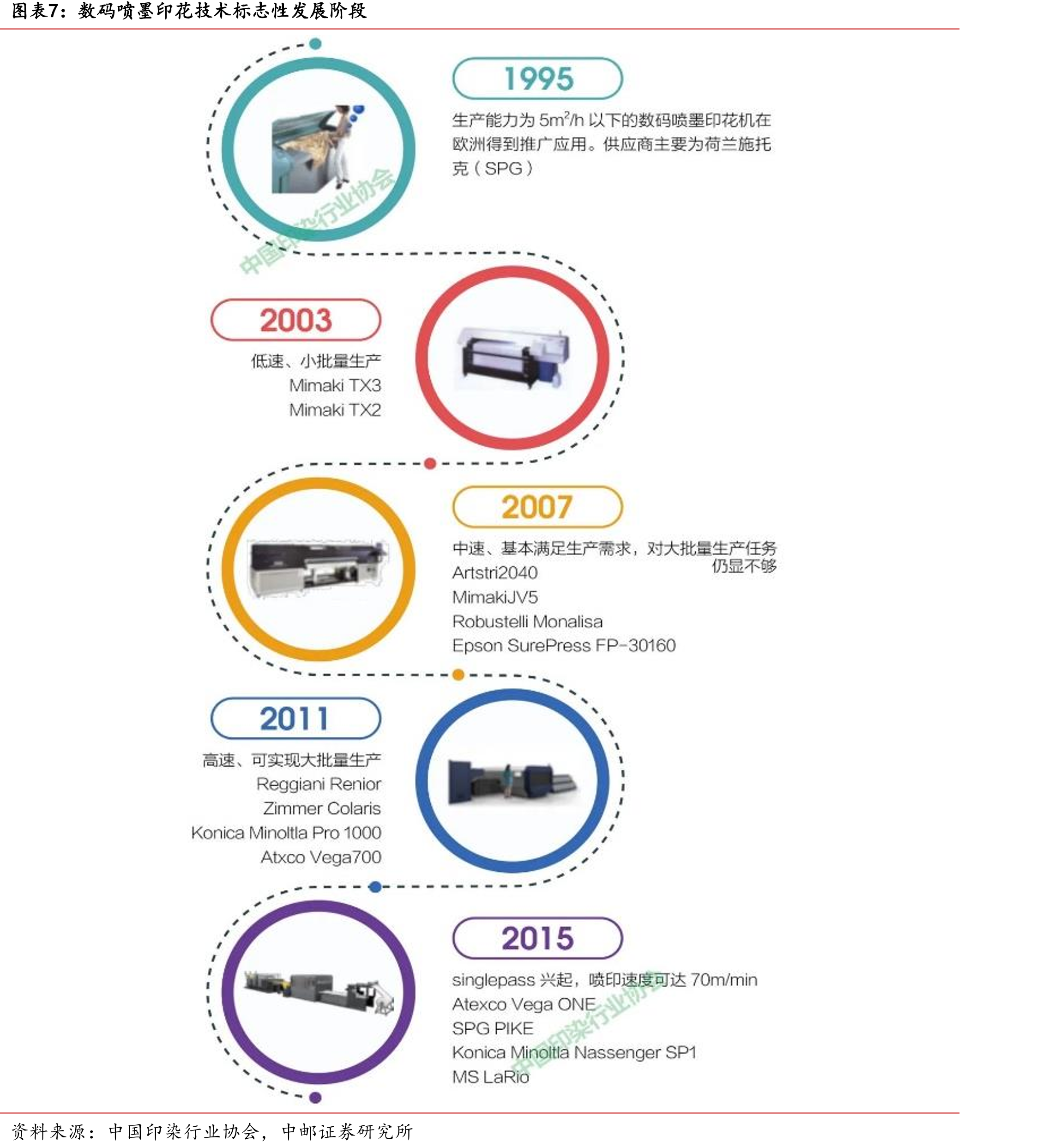 中国印染行业协会预计，“十四五”期间中国数码喷墨印花行业有望保持20%的复合增长率_第4页