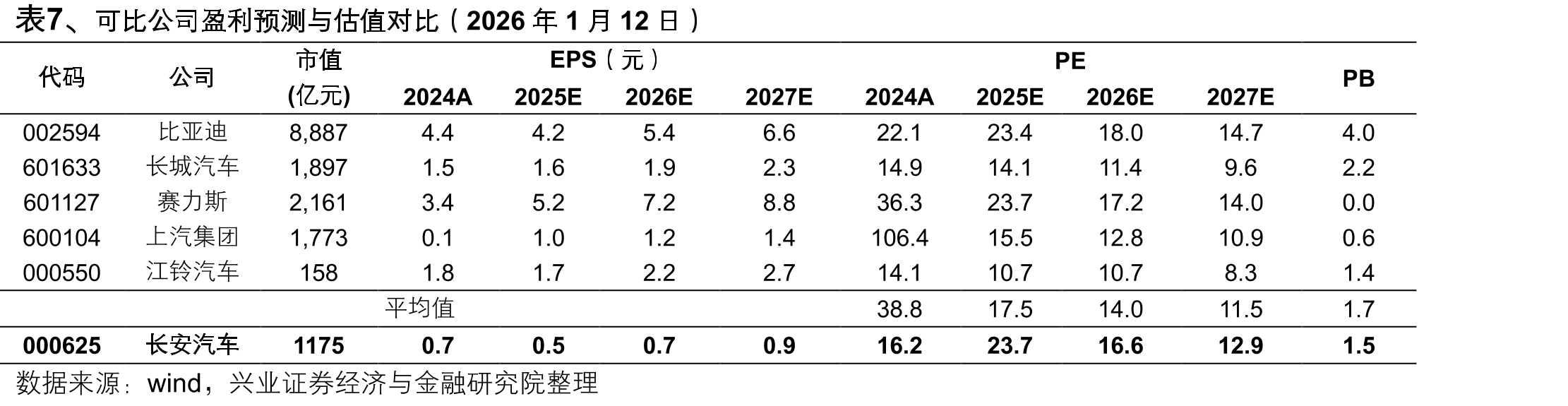 图、62020年前盈利主要来源于投资收益_第2页