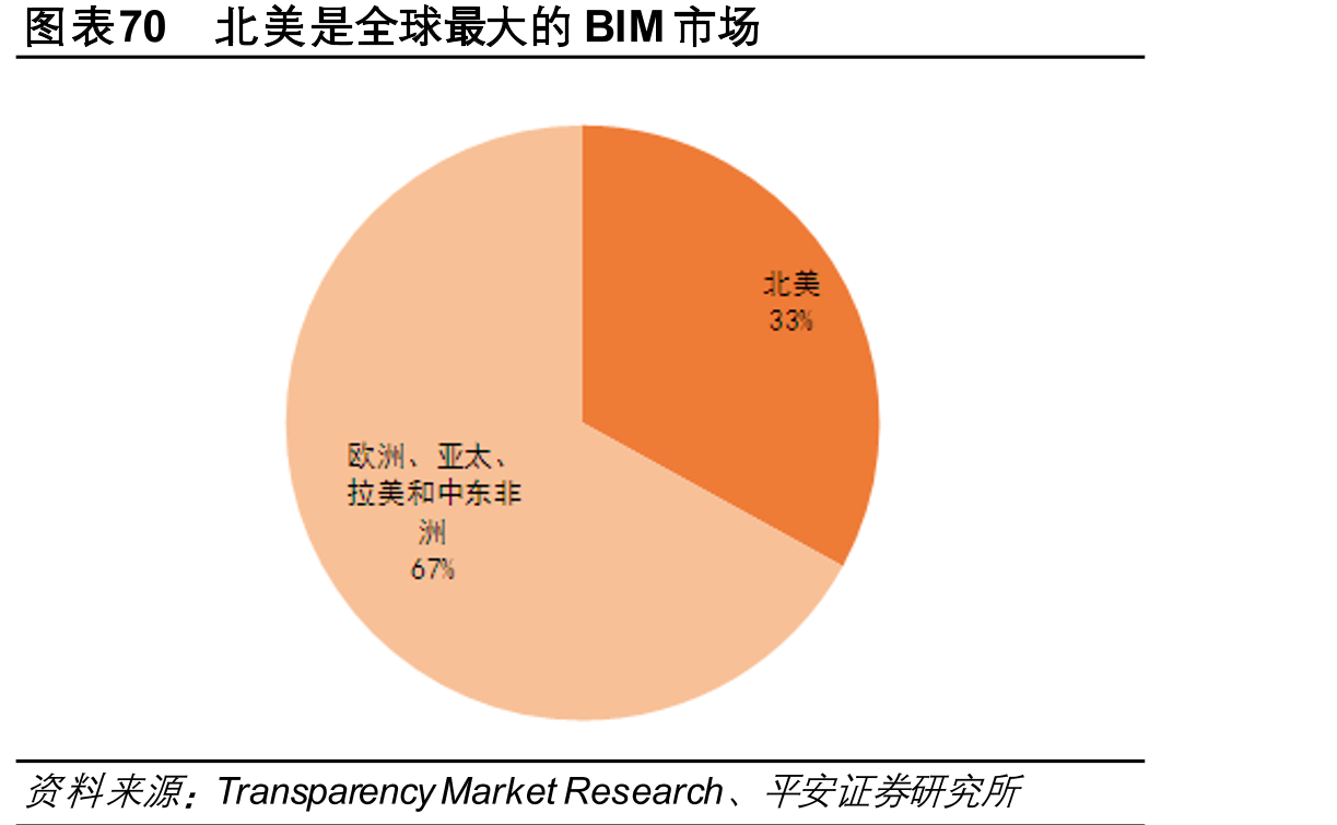 图表58建筑业数字化水平在22个行业中排名最末_第5页