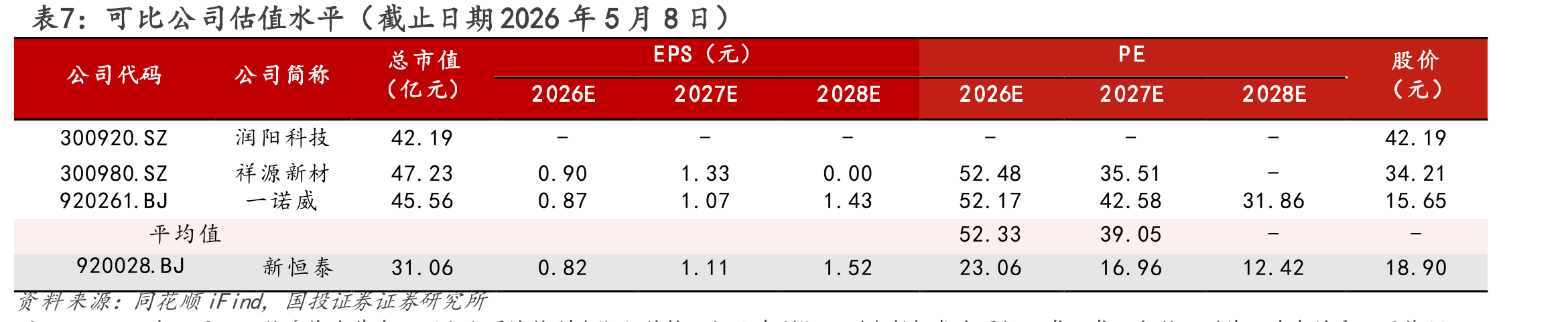 图2.新恒泰股权结构（截至2026年一季报）_第2页