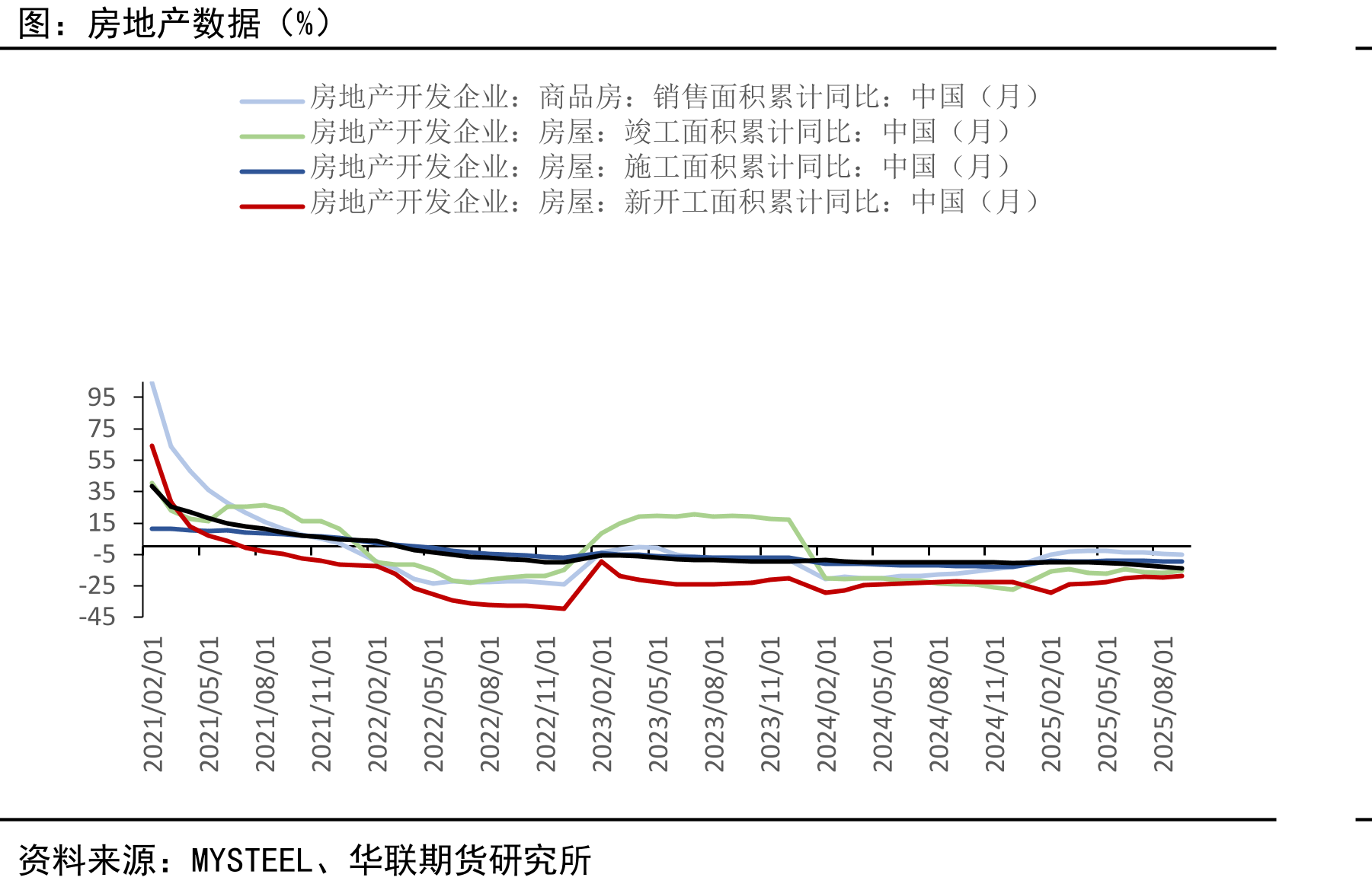乙烯CFR东北亚中间价（美元/吨）_第5页