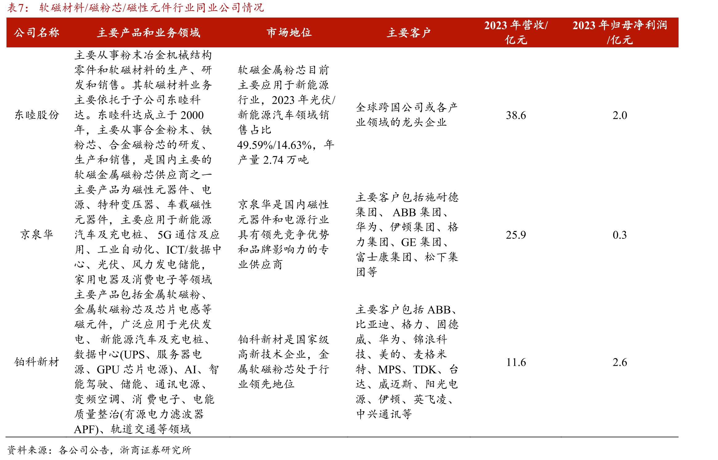 AI服务器芯片电感市场规模测算_第3页