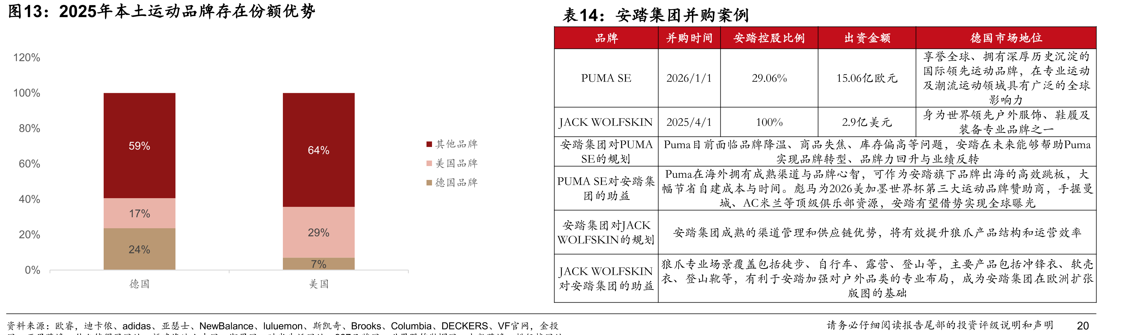 2025年本土运动品牌存在份额优势