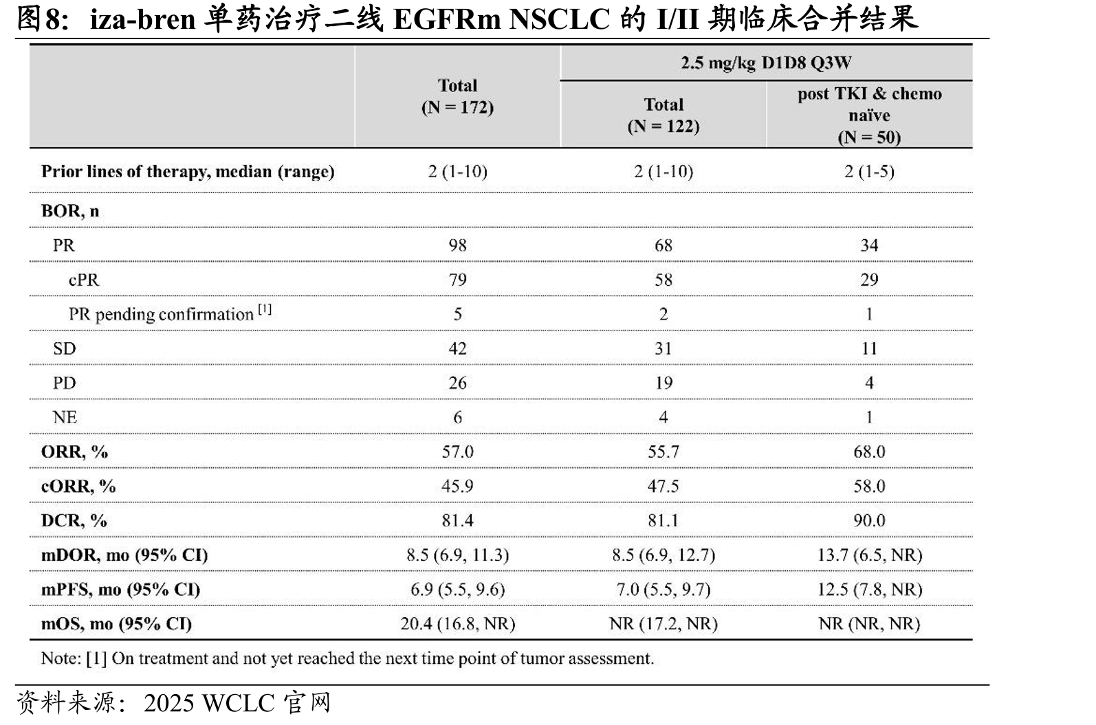 百利天恒2025-2027E收入预测_第3页