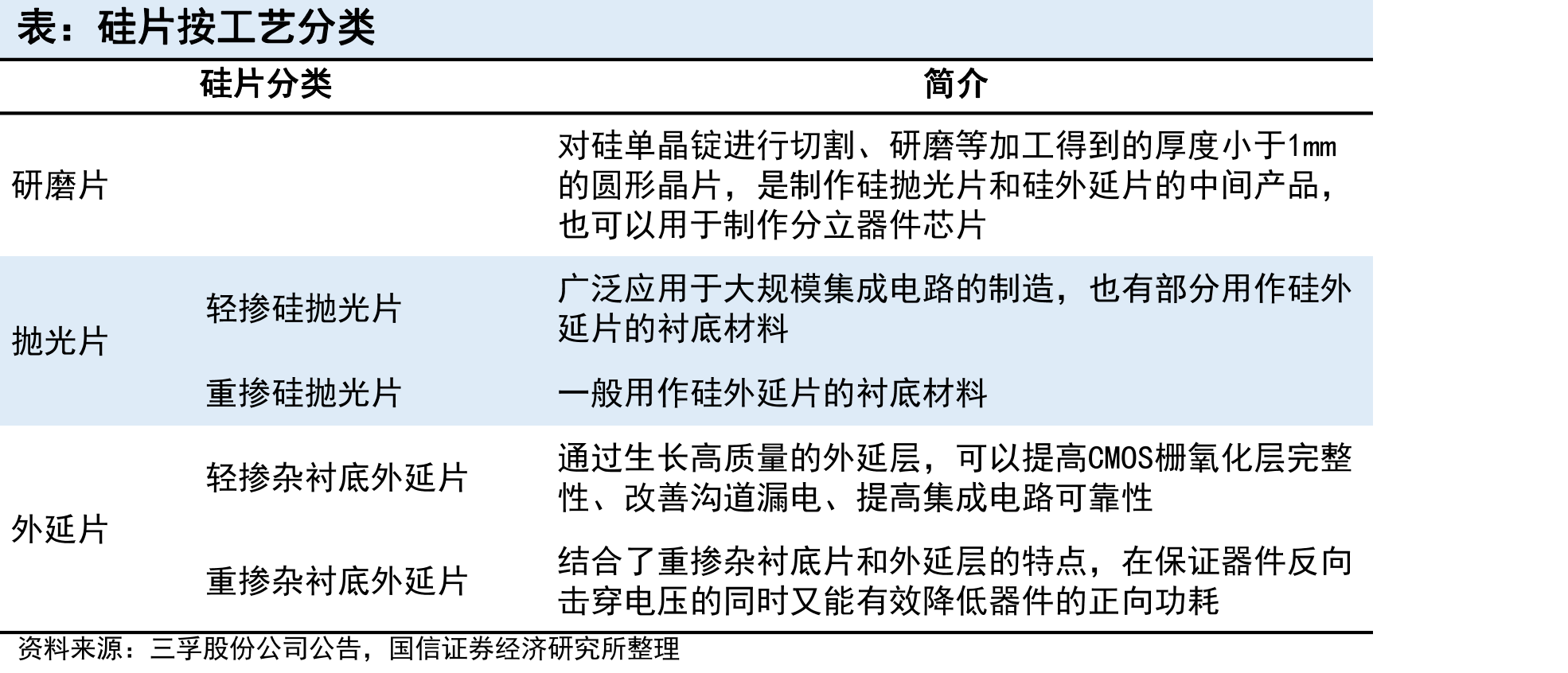 我国六氟化钨出口量（吨）、价（万元/吨）_第5页