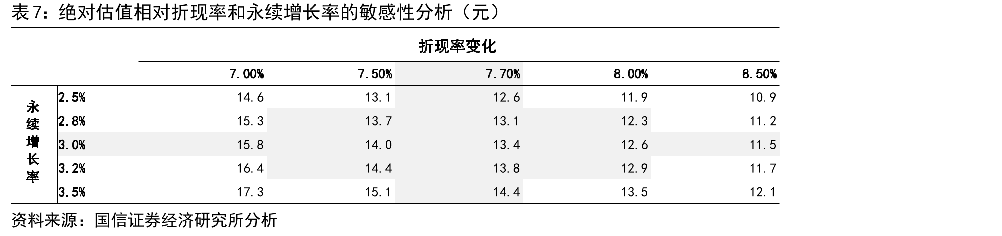 成渝城市群空间格局示意_第2页