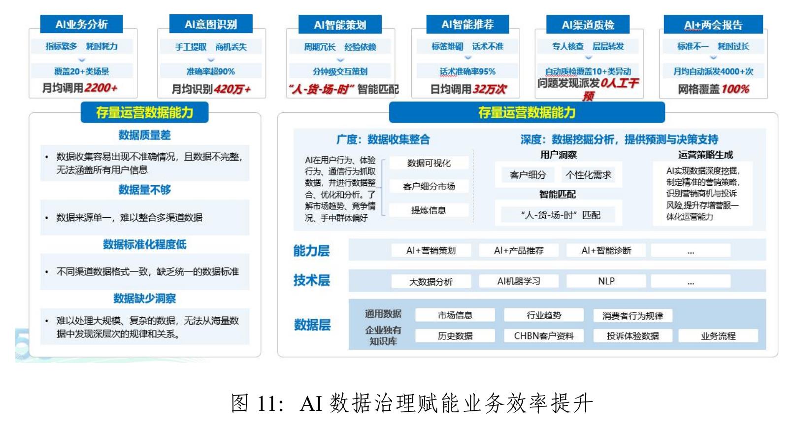图6：河南移动全过程“强数"方案_第5页