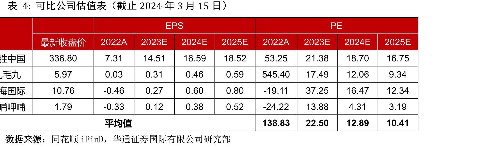2023年全国各线级城市火锅门店数占比分布_第3页