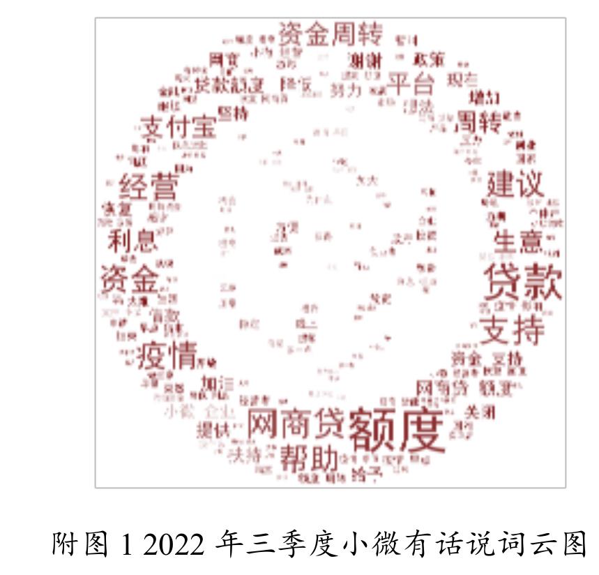 图23小微经营者生产调整手段的占比：分规模_第3页