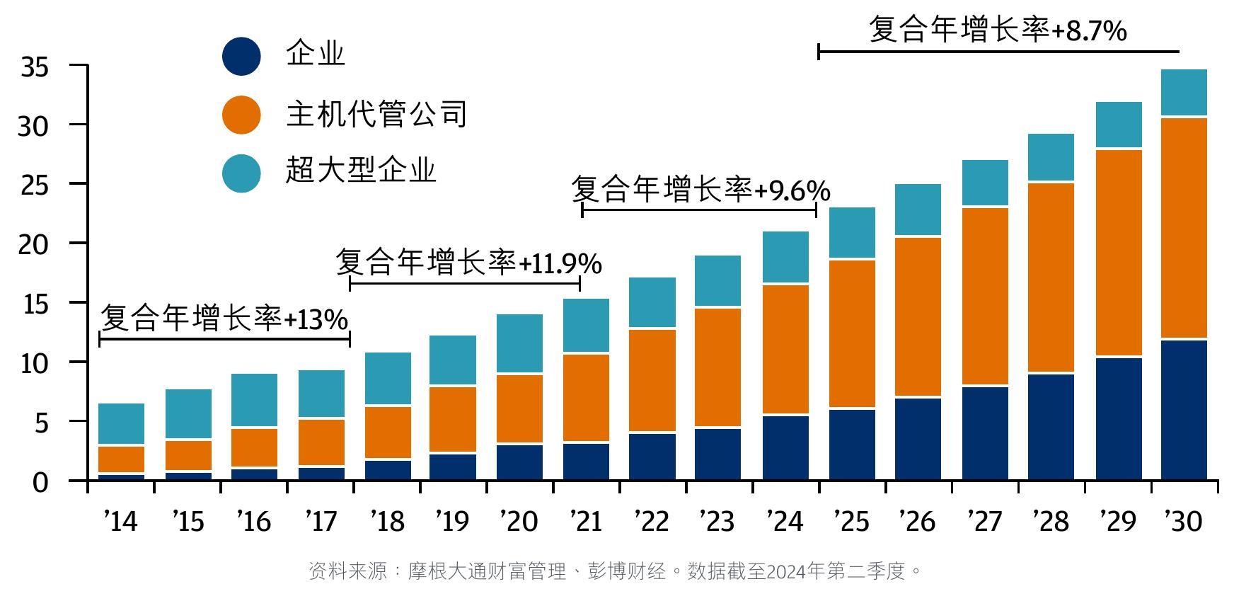 随着政策利率下降，收益率将变得更有价值_第4页