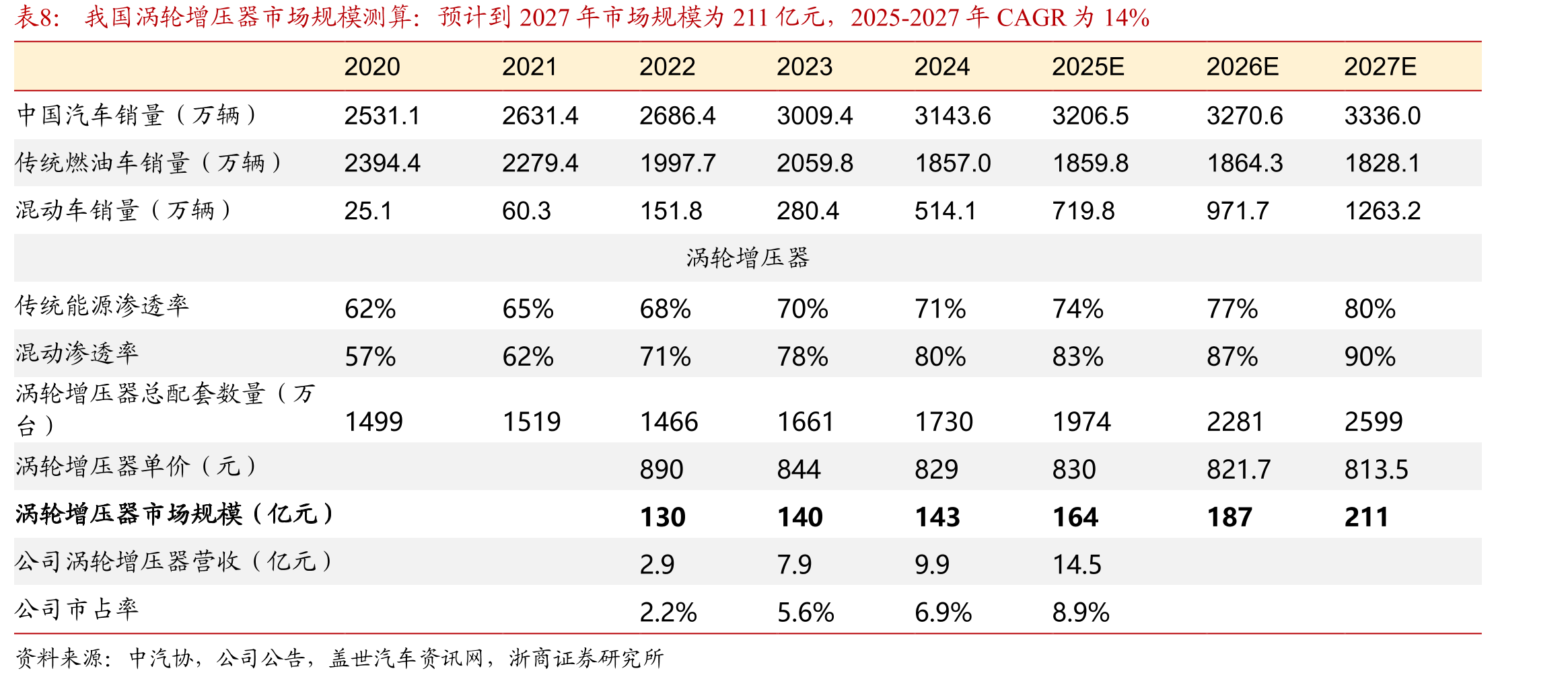 曲轴扭转减振器（皮带轮）产品工艺流程_第3页