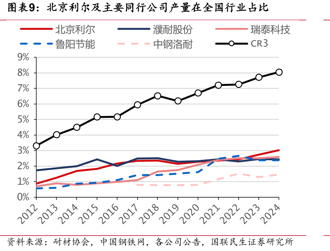 联创锂能股权结构（截至2025/03）_第2页
