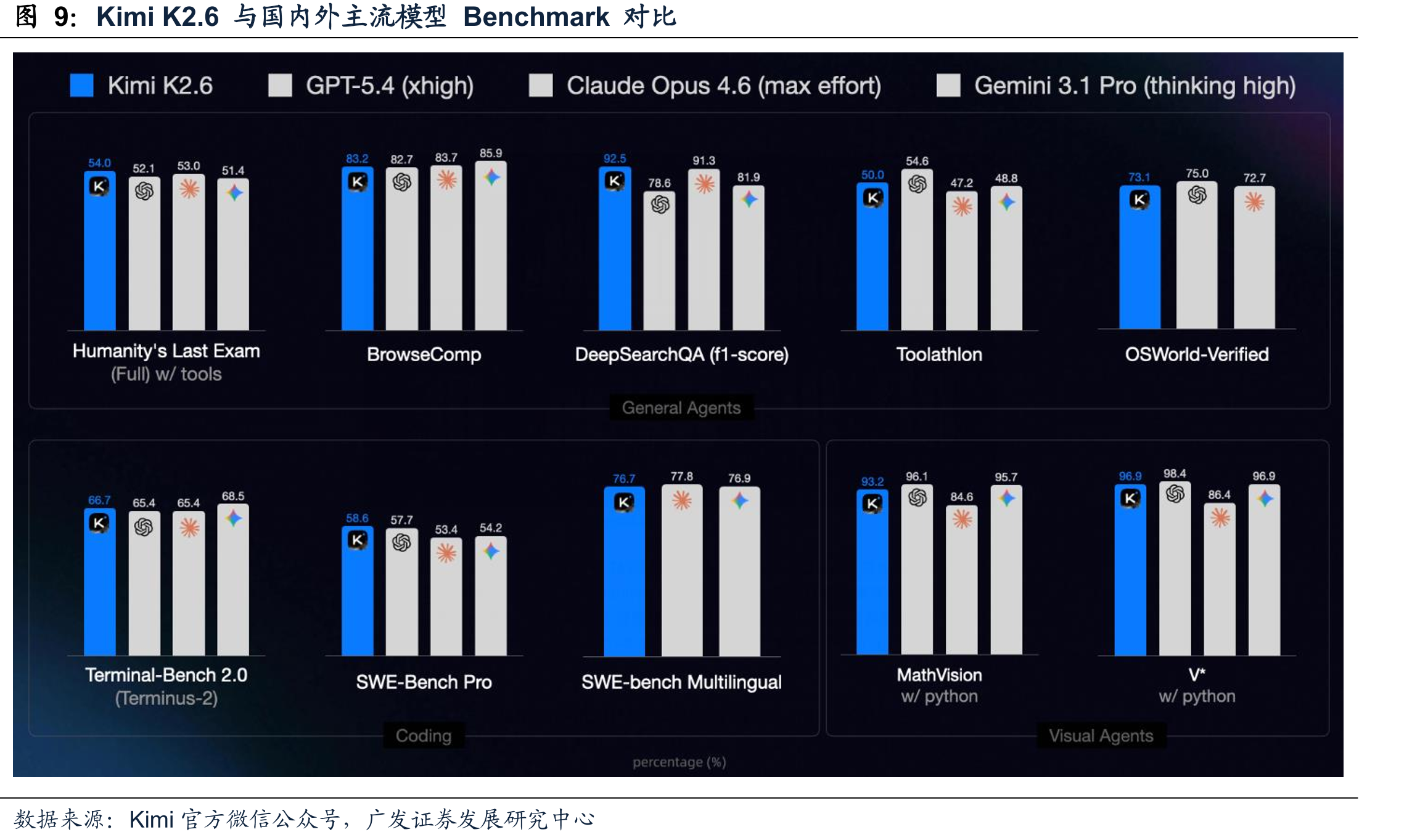 KimiK2.6与国内外主流模型Benchmark对比