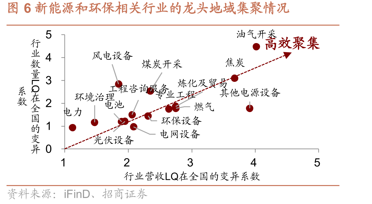 图32019年66个国家级战略性新兴产业集群分布_第5页