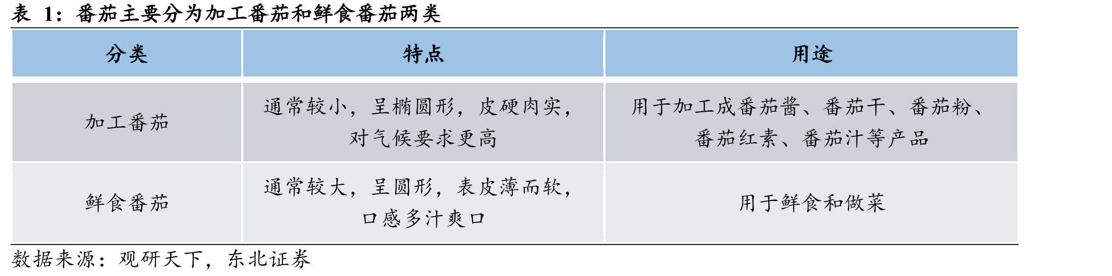 2024/2025（2024.5-2025.4）全球番茄酱进出口贸易流向_第4页