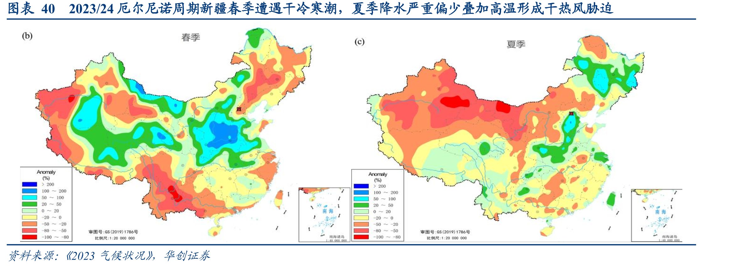 图表402023/24厄尔尼诺周期新疆春季遭遇干冷寒潮，夏季降水严重偏少叠加高温形成干热风胁迫