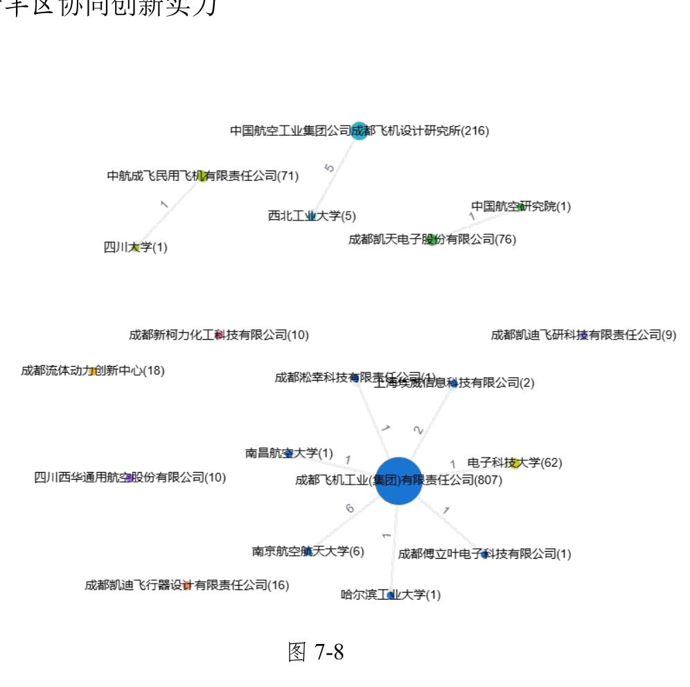全国涉及飞机制造相关的知识产权保护中心预审名单：_第3页