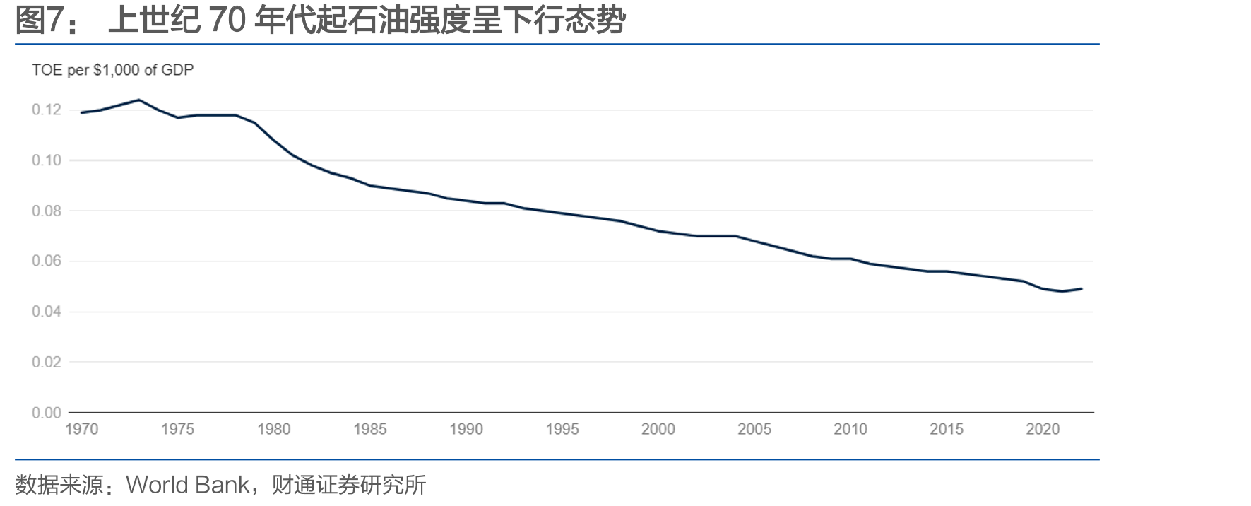 第二次石油危机期间IEA成员国库存攀升_第4页