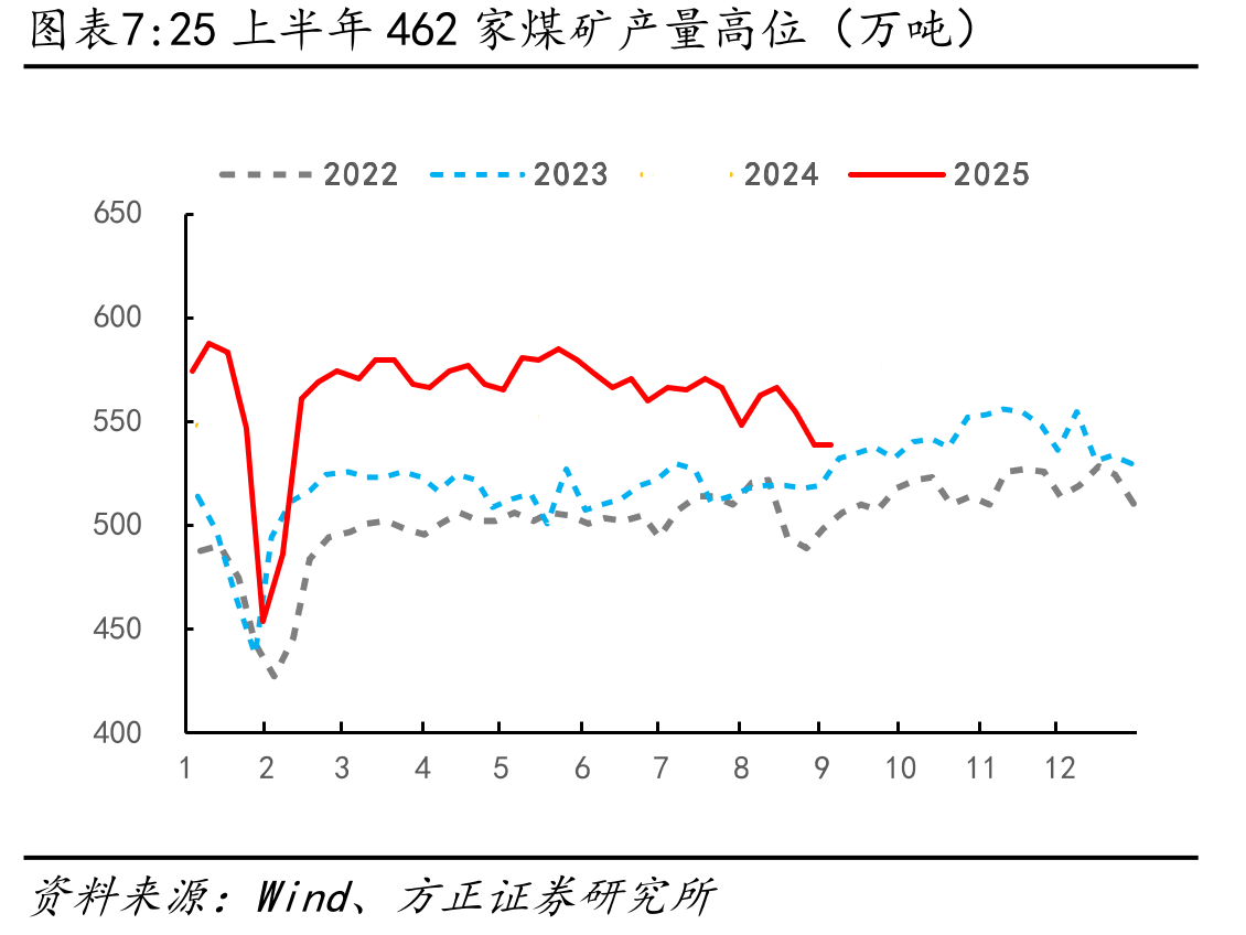 不同煤价水平下炼焦煤主要公司业绩、PE、股息率预测_第5页