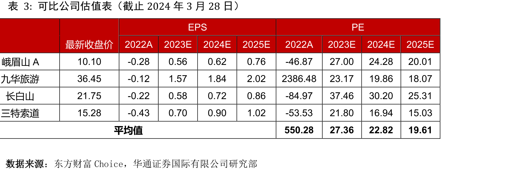 中秋、国庆出游人次及旅游收入_第3页