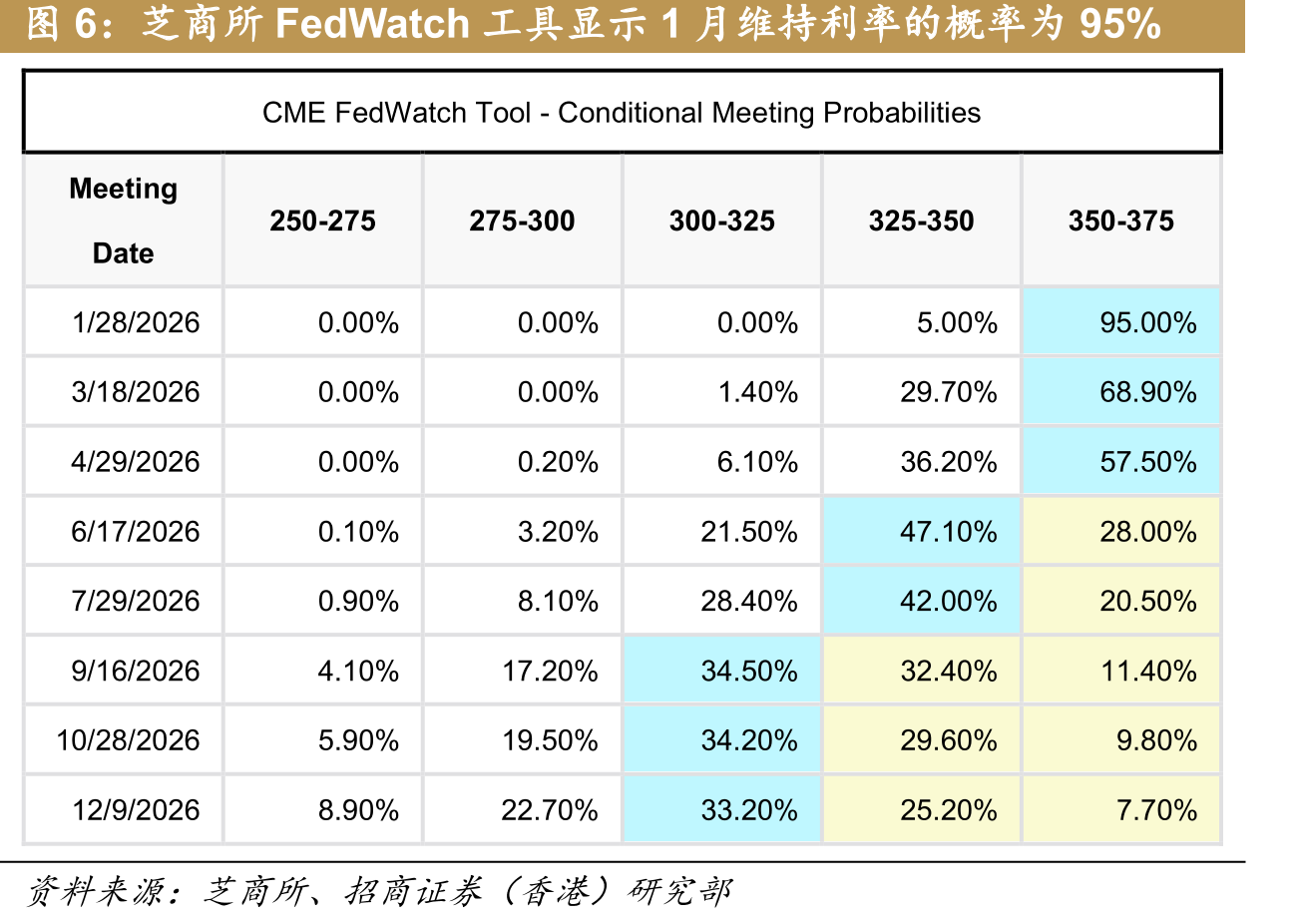 主要货币兑美元表现（根据一周表现排序）_第5页