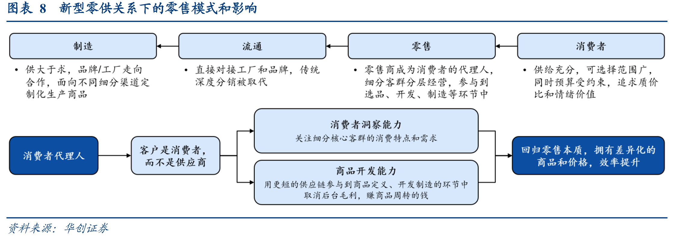 图表5中国消费者信心指数_第3页