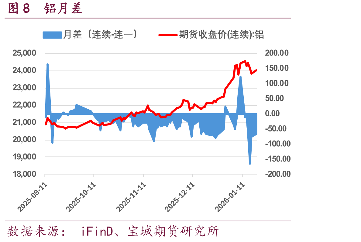 图4全球铜交易所库存（SHFE+LME+COMEX）_第3页