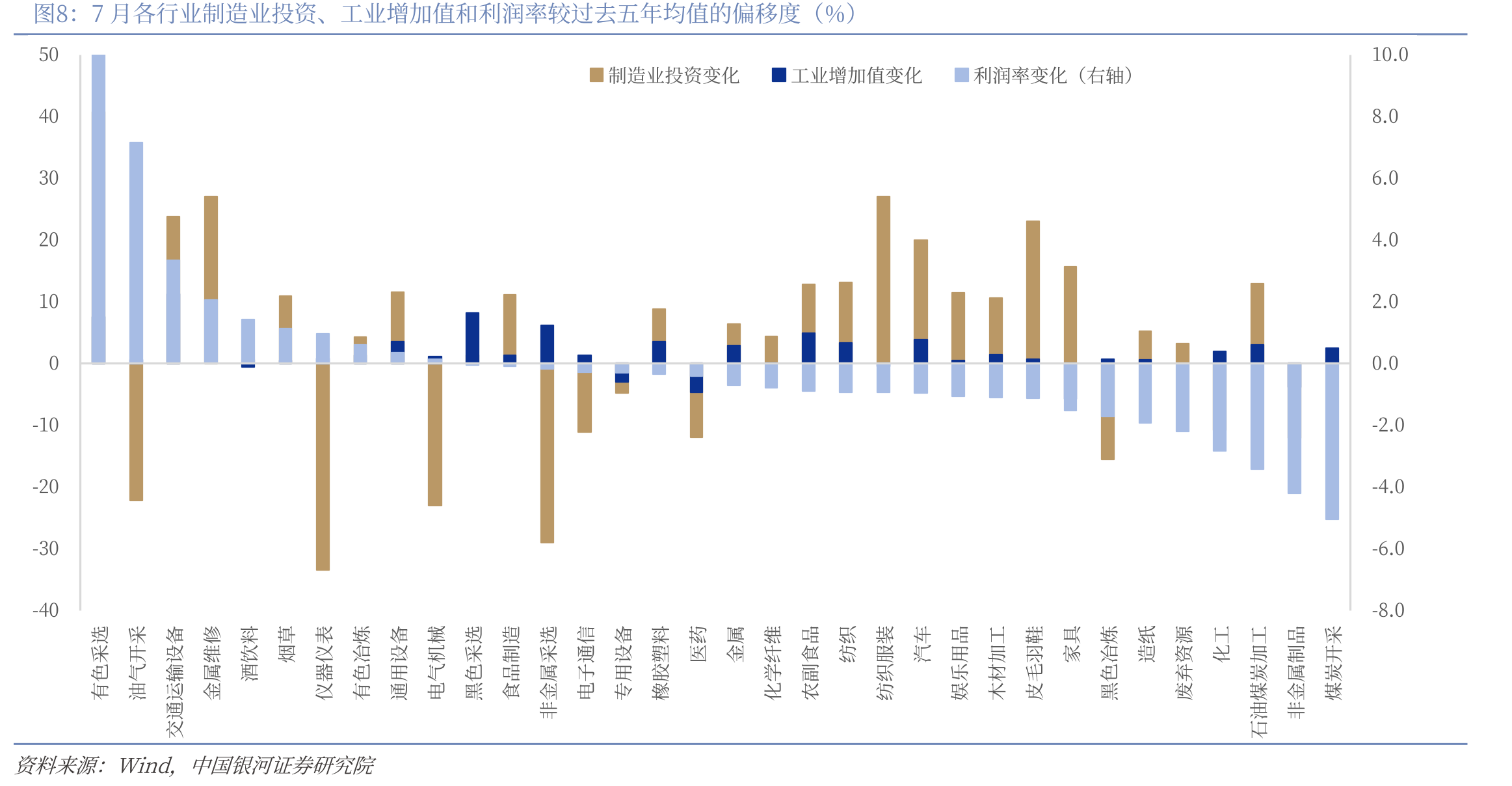 2015年和2016年就业人口分布情况（万人）_第3页