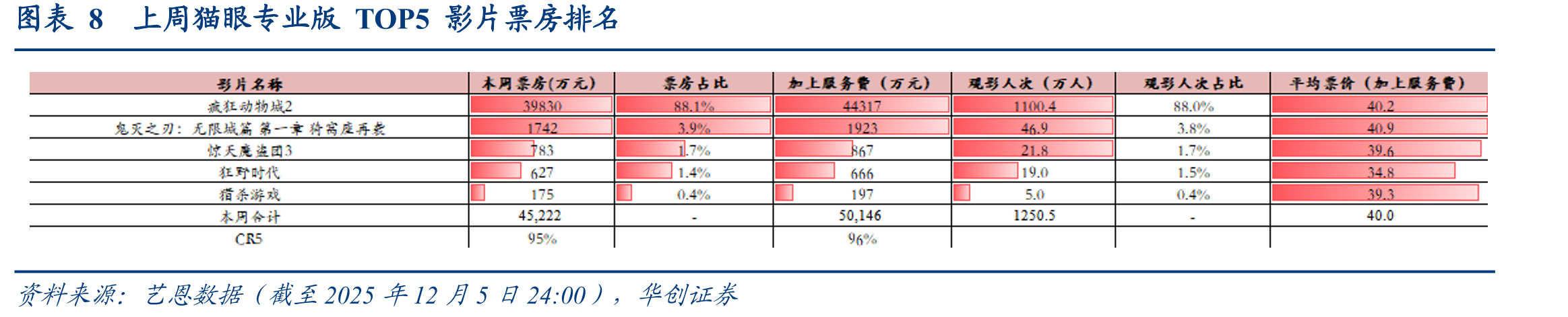 图表2传媒（申万）板块涨跌幅前十名_第3页