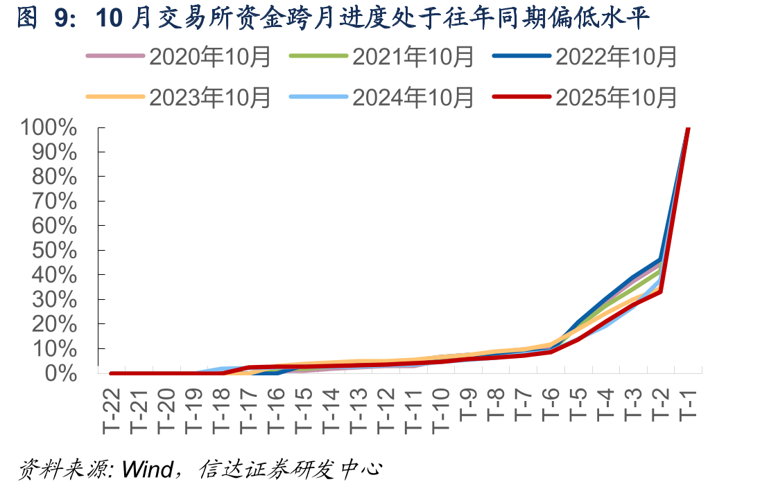 各类型银行存单发行成功率_第2页